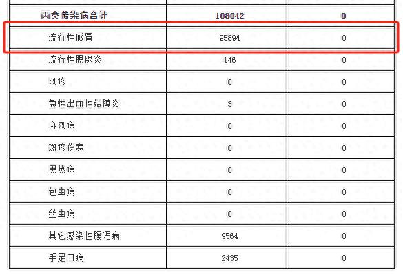 2024年12月浙江等多地卫健委公布法定传染病疫情情况
