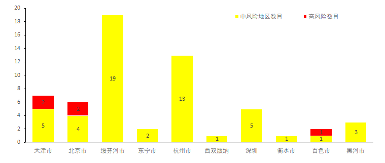 2月8日全国疫情新增确诊病例情况及多地疫情动态汇总