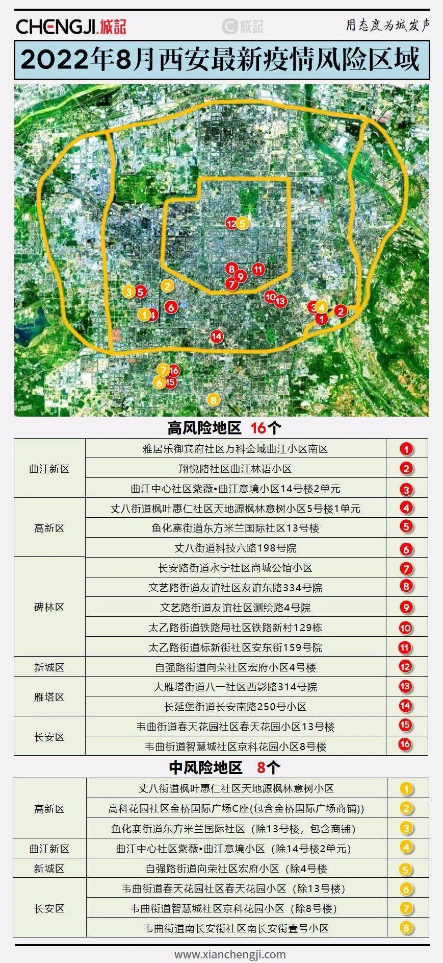陕西疫情呈现两支传播链，社区筛查与来陕返陕关联分析