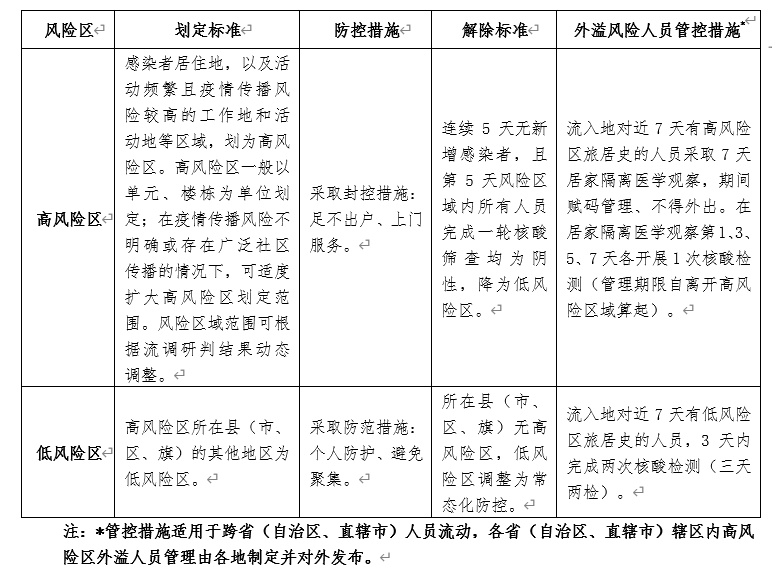 疫情处置中如何科学划定风险区域，降低对群众生活的影响