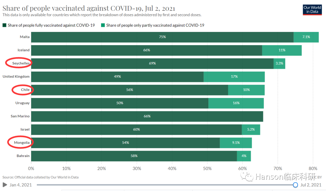 疫苗接种率高的国家疫情激增，中国疫苗表现究竟如何？
