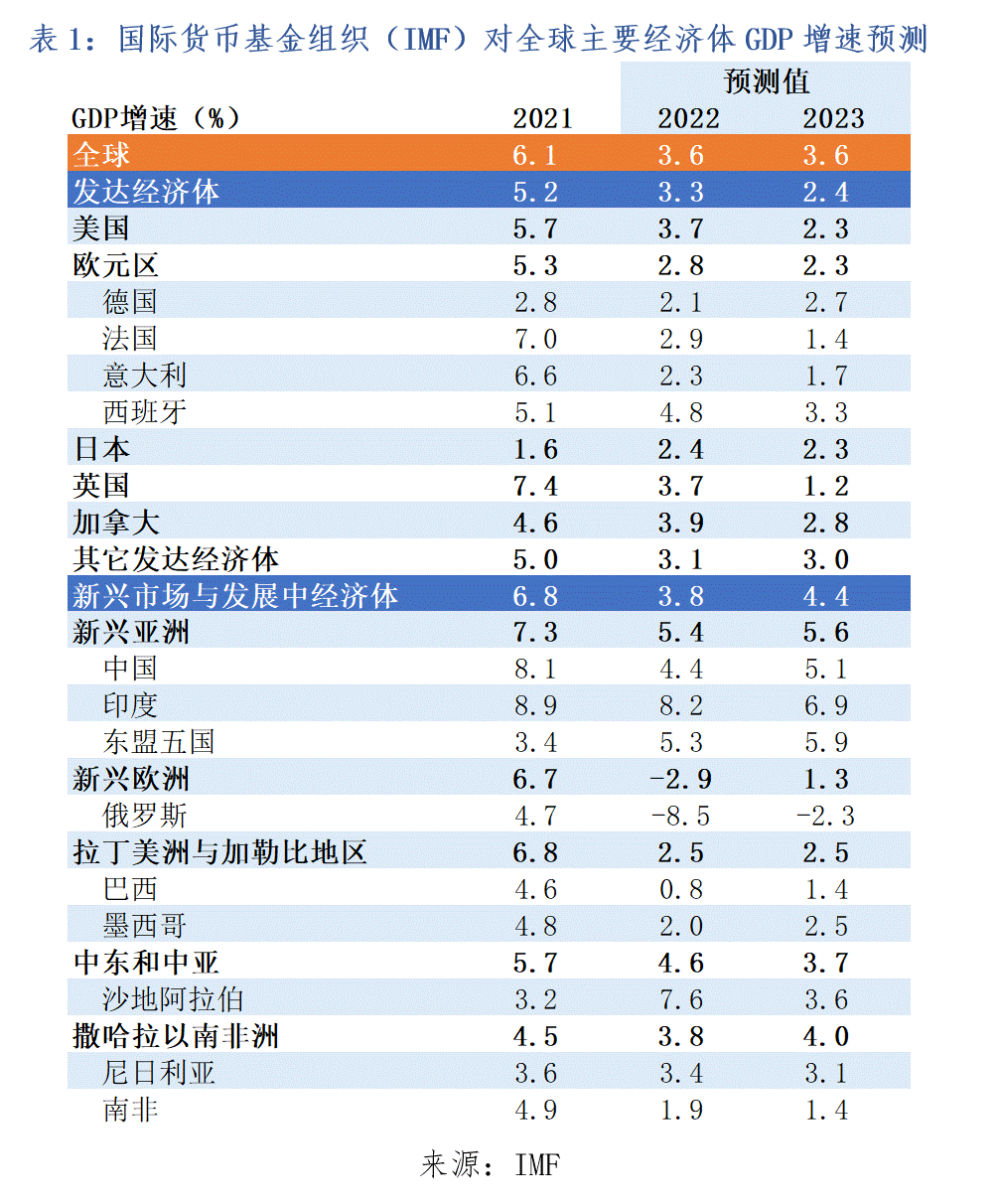 2022 奥密克戎疫情对中国经济影响几何？如何应对？