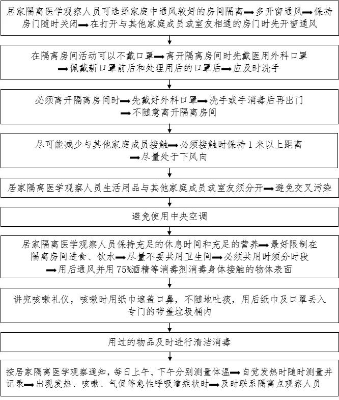 疫情期间居家隔离指南：对象、期限与房间管理要求