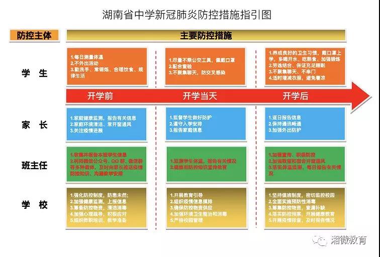 湖南省中学中职学校疫情防控指南，含开学前各项要求